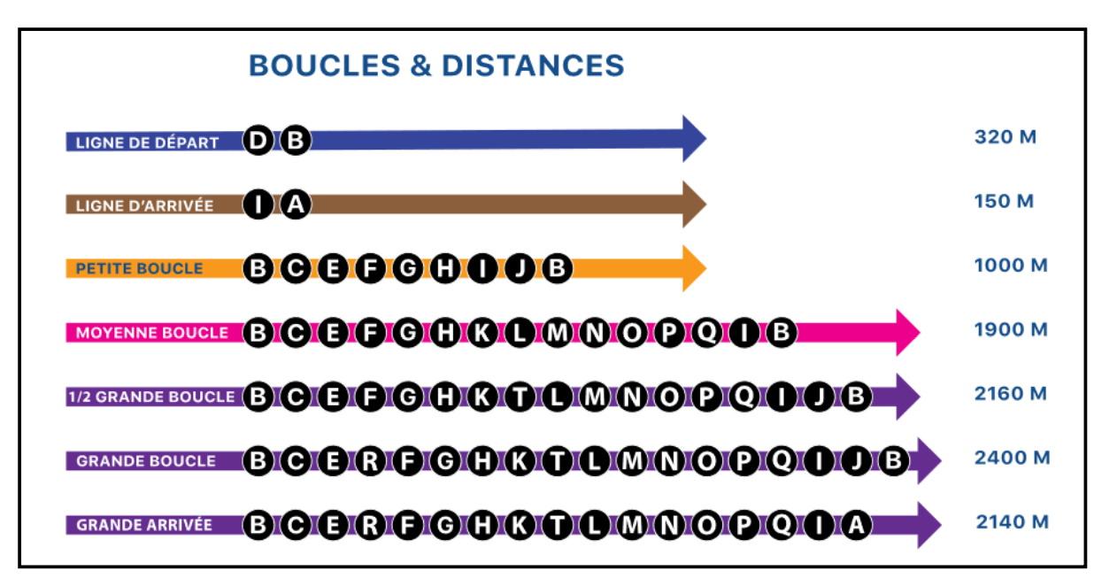 Boucles